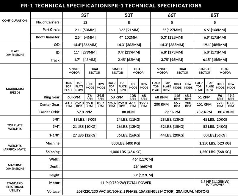 PR-1 Tech Data