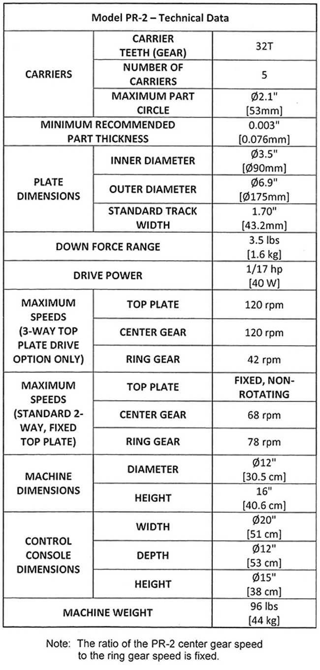 PR 2 Technical data