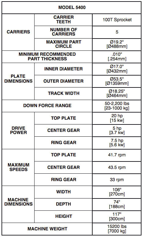 Servo RS – 5400 Technical Specifications