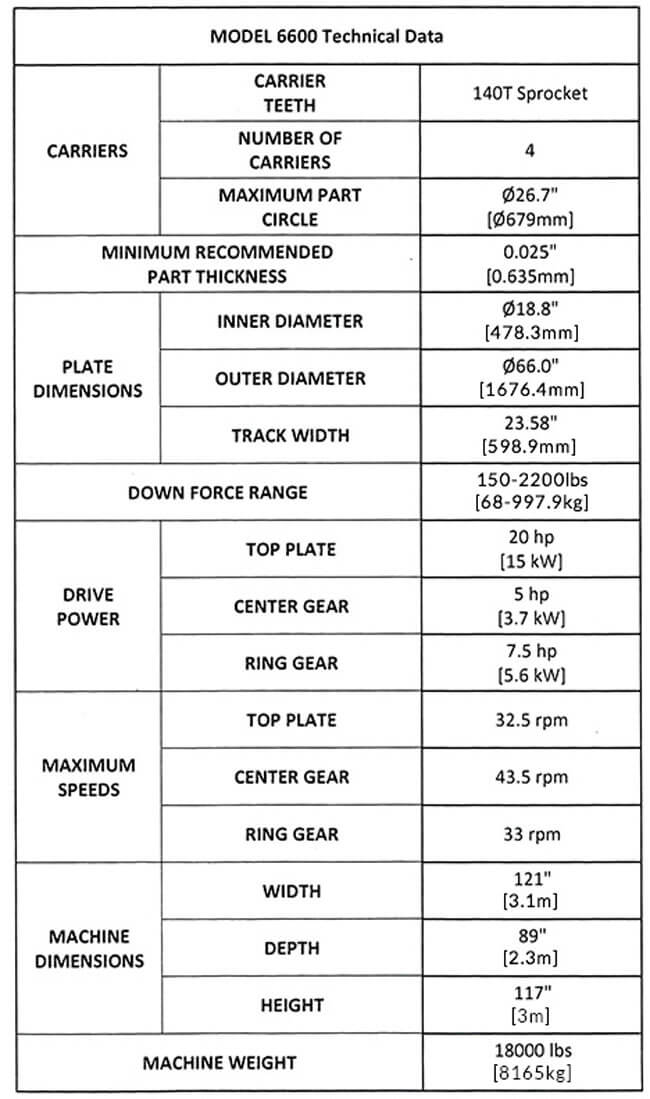 Servo RS – 6600 Technical Specifications